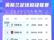 开云体育-热刺主场告捷，欧冠资格再现曙光的简单介绍