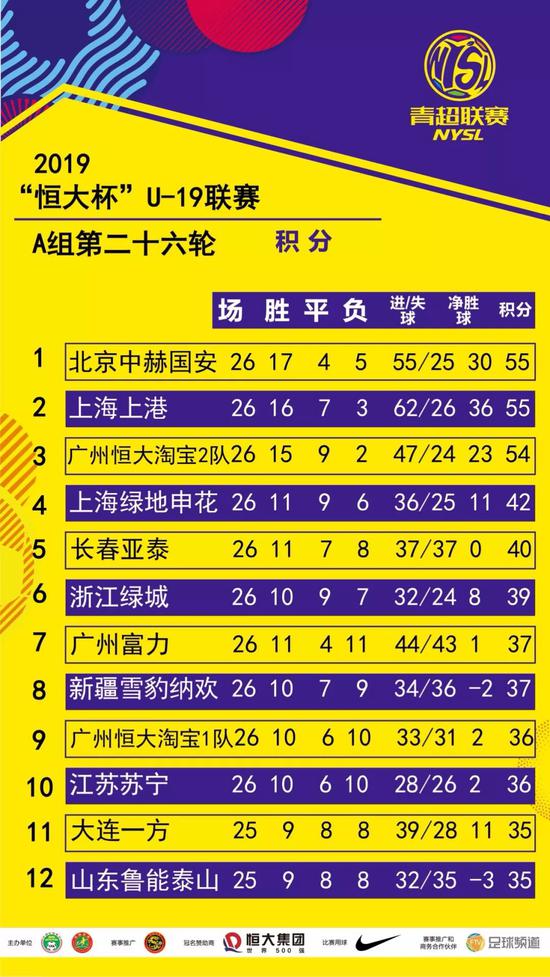 恒大客场不敌国安,领跑位置动摇的简单介绍 恒大客场不敌国安,领跑位置动摇的简单介绍