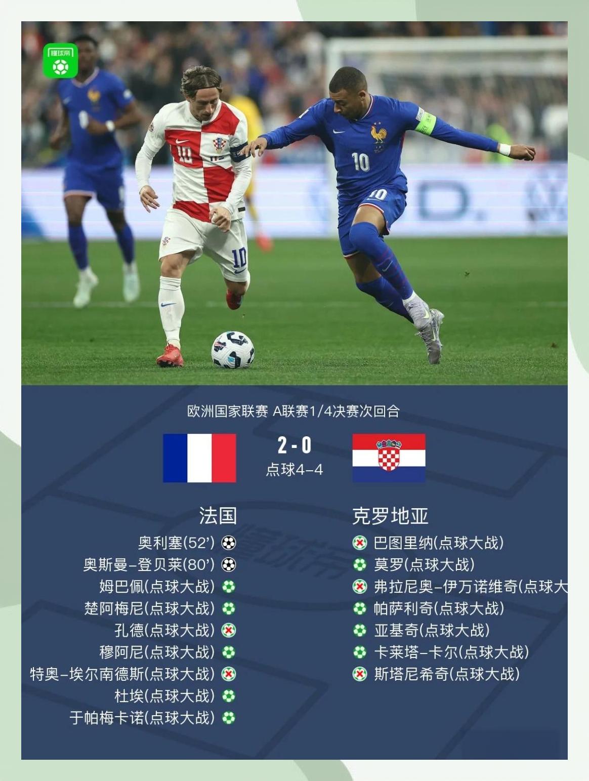 巴黎球场战平,点球大战获胜 巴黎球场战平,点球大战获胜