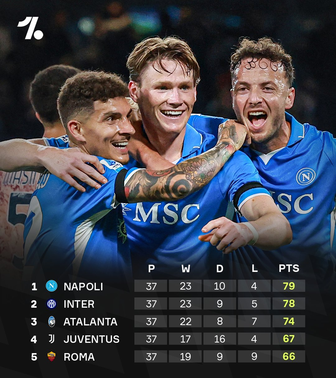 意甲联赛榜首激战，多支球队争夺冠军的简单介绍