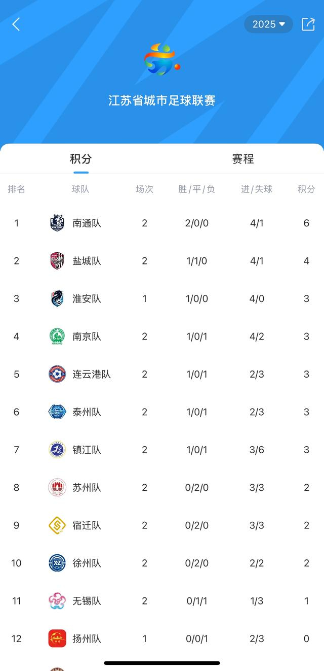 江苏队取得令人瞩目的胜利,积分稳步上升的简单介绍 江苏队取得令人瞩目的胜利,积分稳步上升的简单介绍