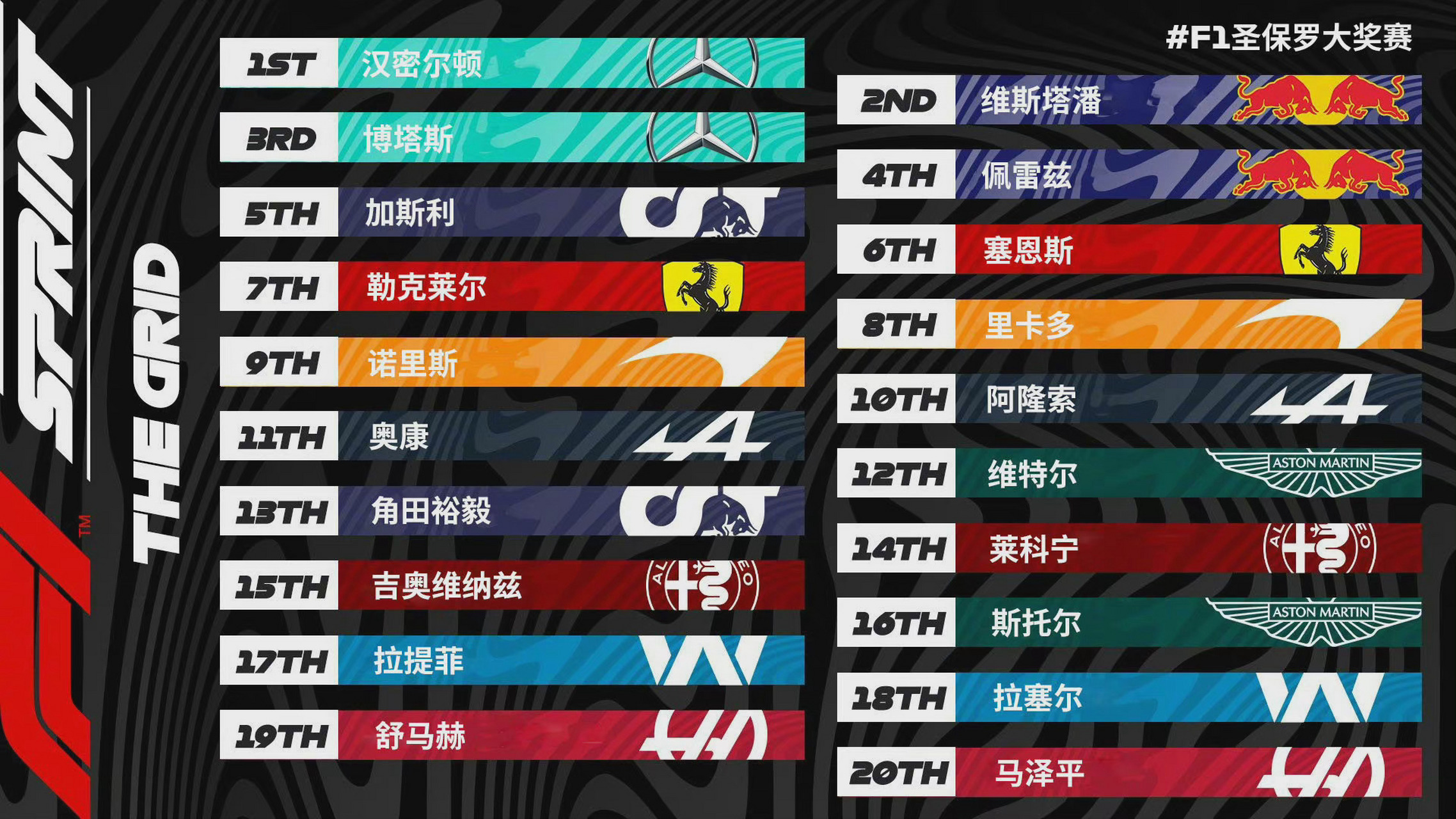 威廉姆斯碾压梅赛德斯，汉密尔顿刷新纪录的简单介绍