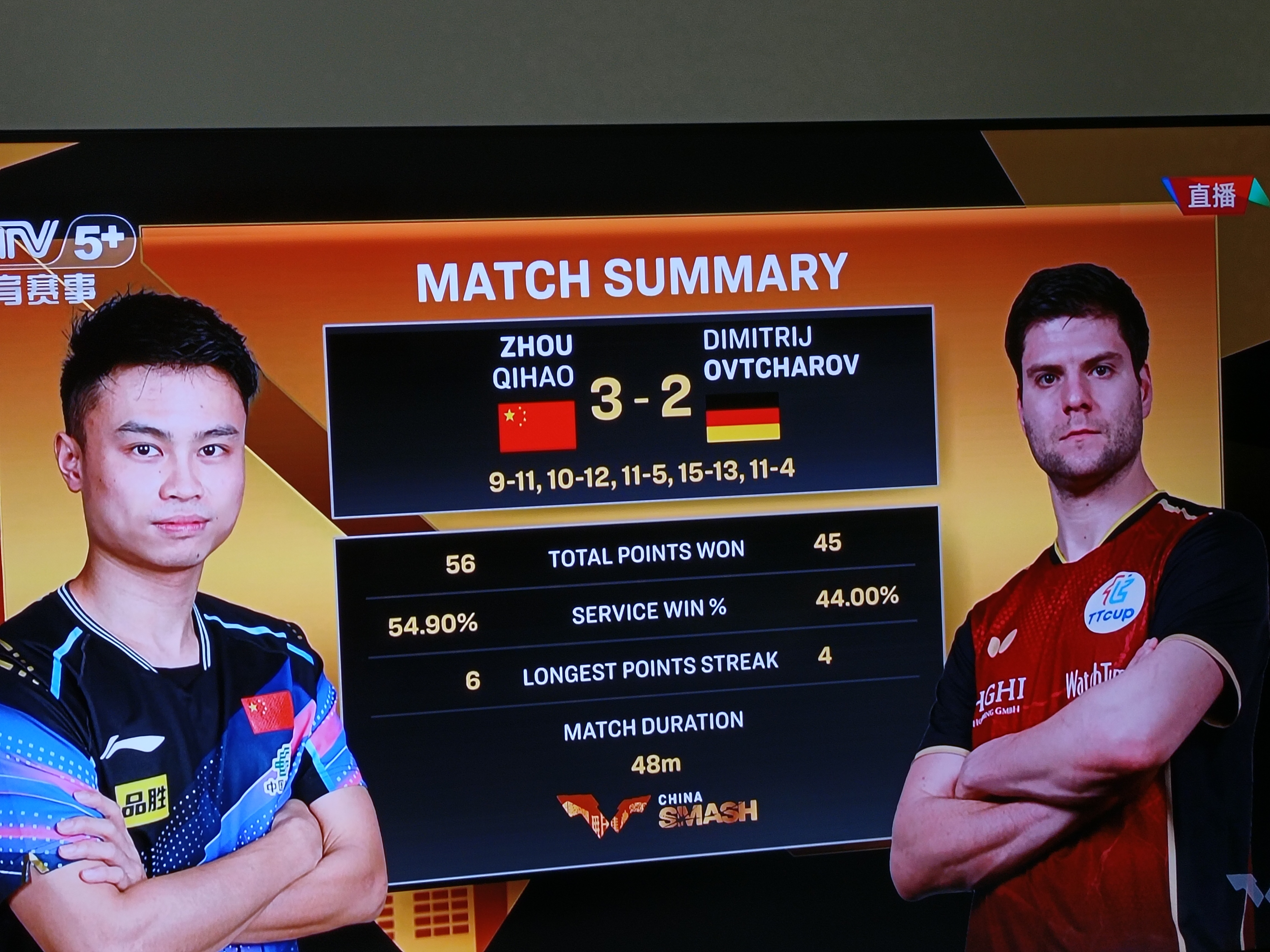 包含德国乒乓球队轻取英国乒乓球队，奥恰洛夫完成帽子戏法的词条